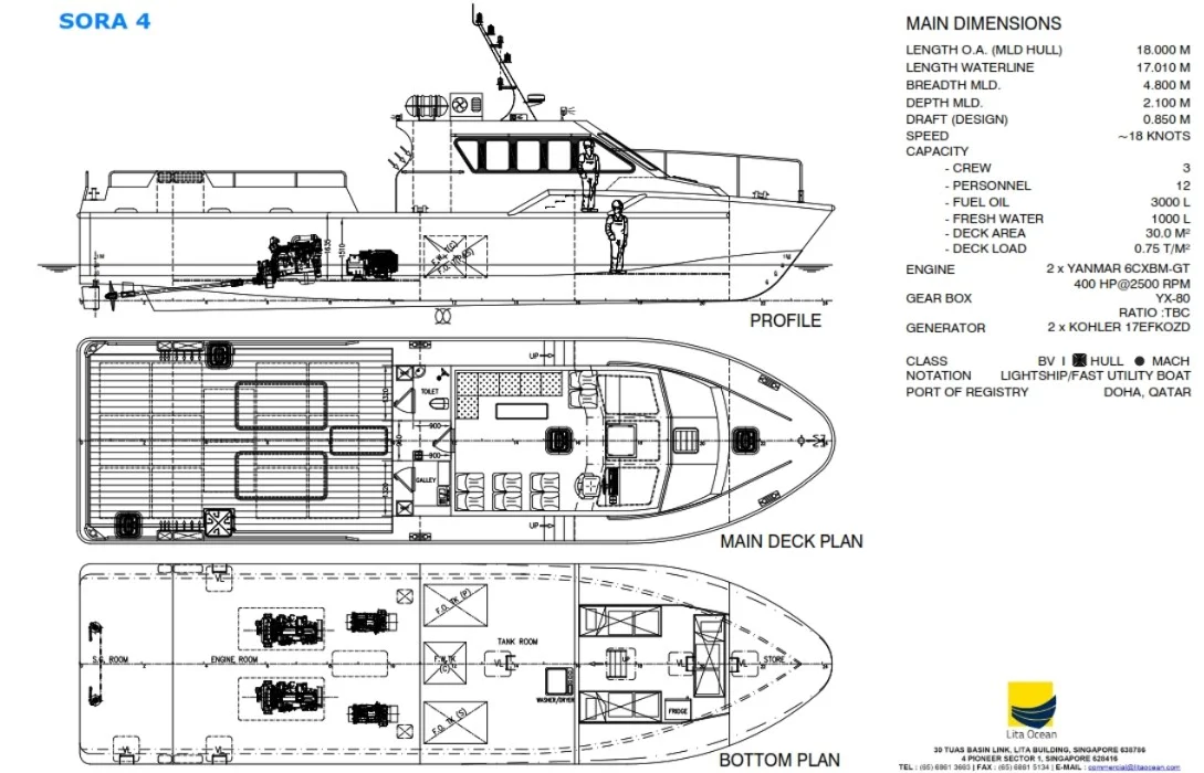 Sora 4 Blueprint